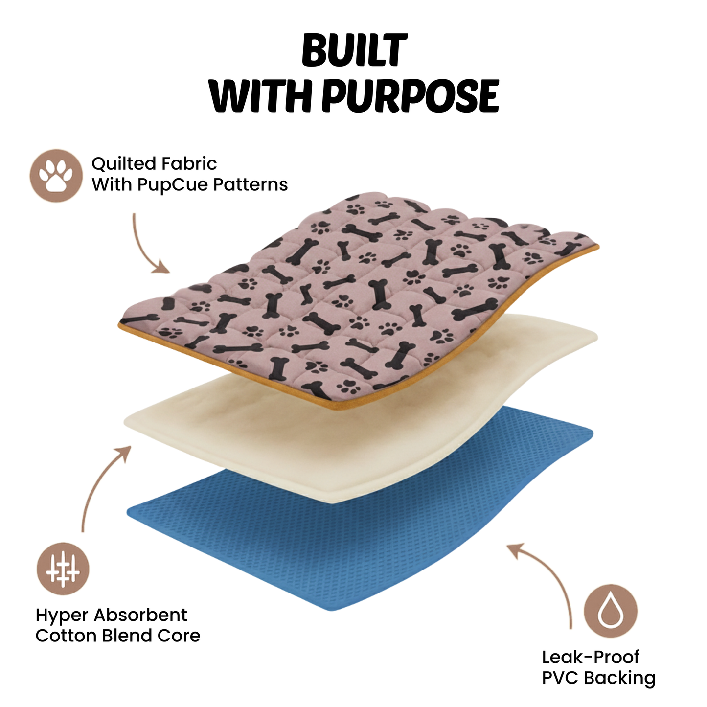 PottiPlus Floor Safe, No Mess Puppy Pad